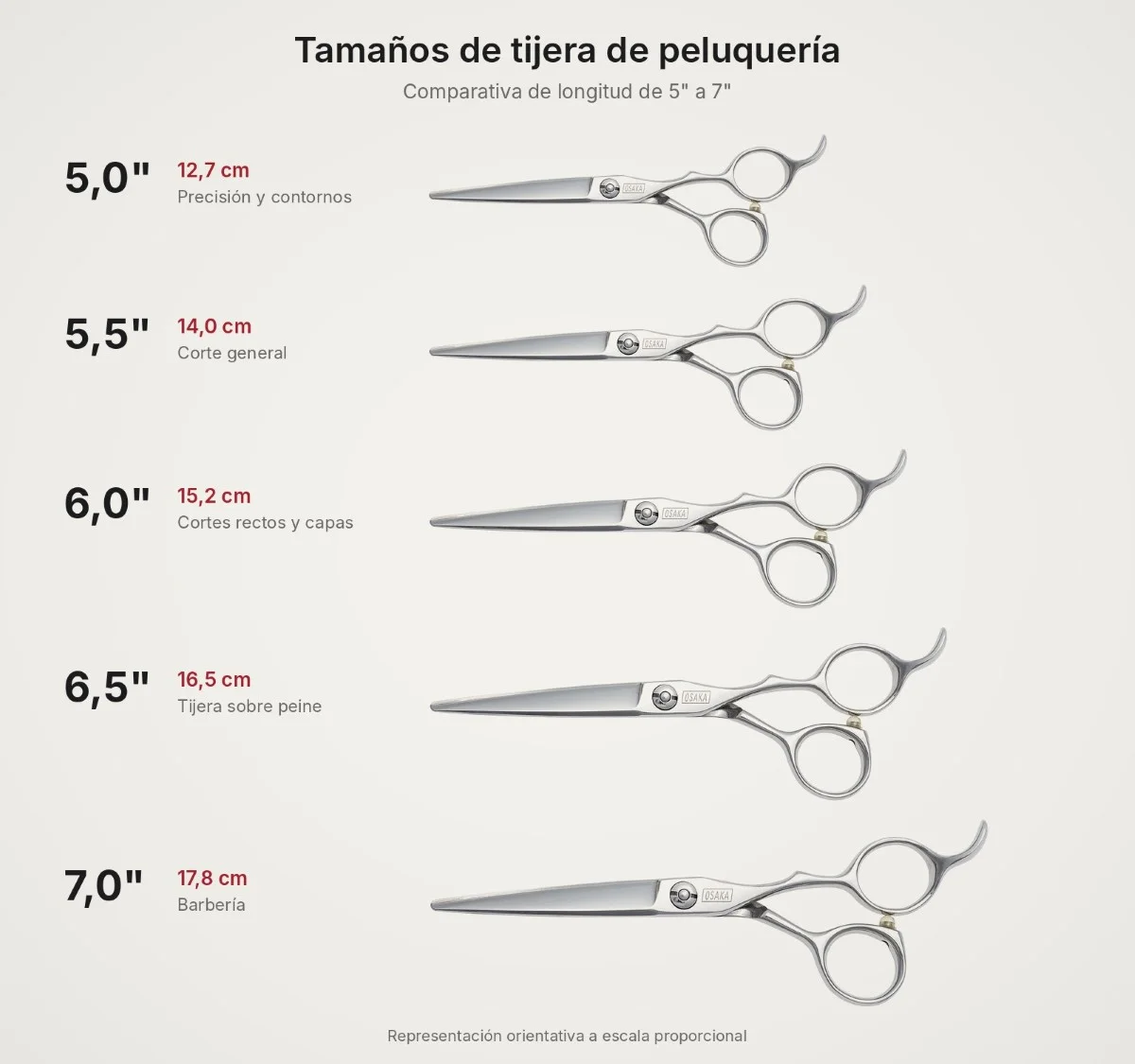 ¿Qué tamaño de tijera de peluquería elegir? Guía de medida 5" a 7"